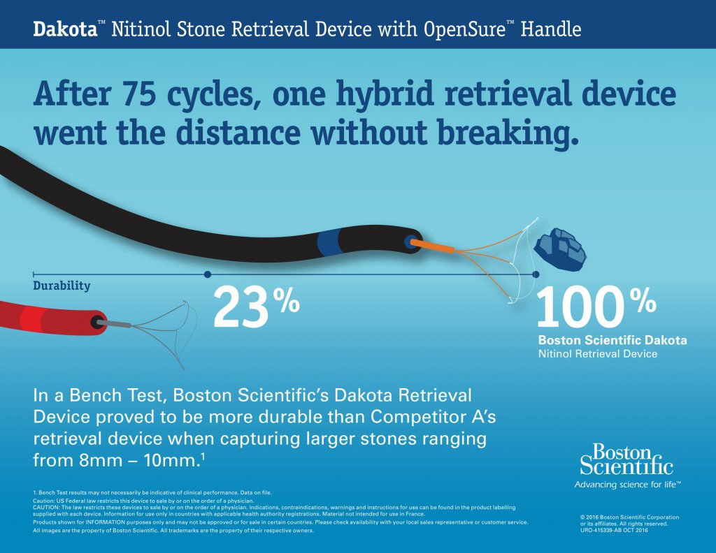 Dakota™ Nitinol Stone Retrieval Device